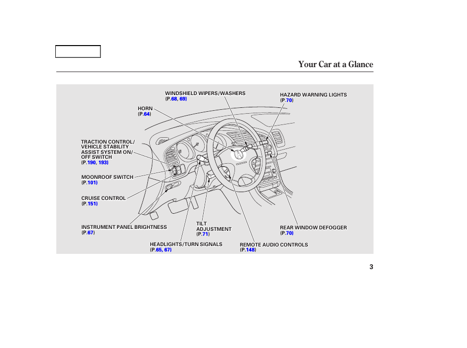 Your car at a glance | Acura 2002 CL - Owner's Manual User Manual | Page 6 / 335