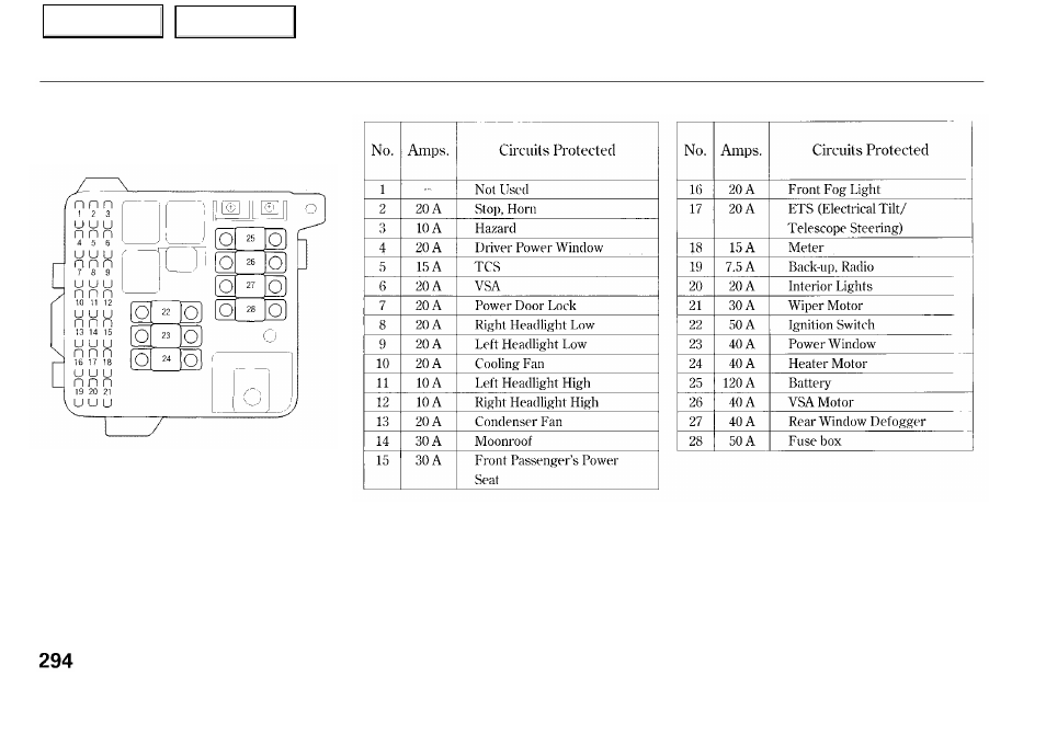 Fuses | Acura 2001 RL - Owner's Manual User Manual | Page 297 / 333