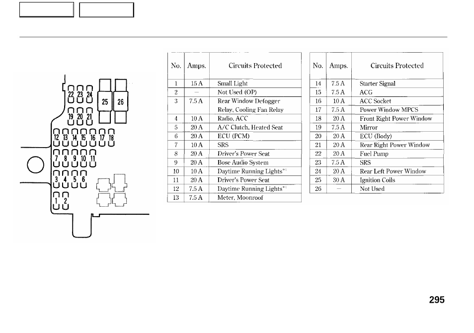 Fuses | Acura 2001 RL - Owner's Manual User Manual | Page 298 / 333