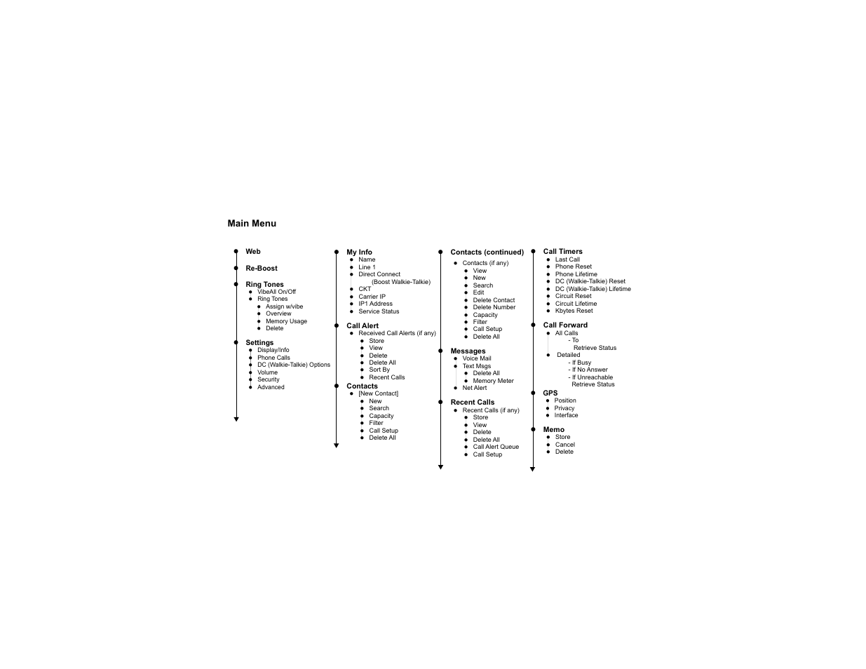 Main menu | Boost Mobile I215 User Manual | Page 24 / 117