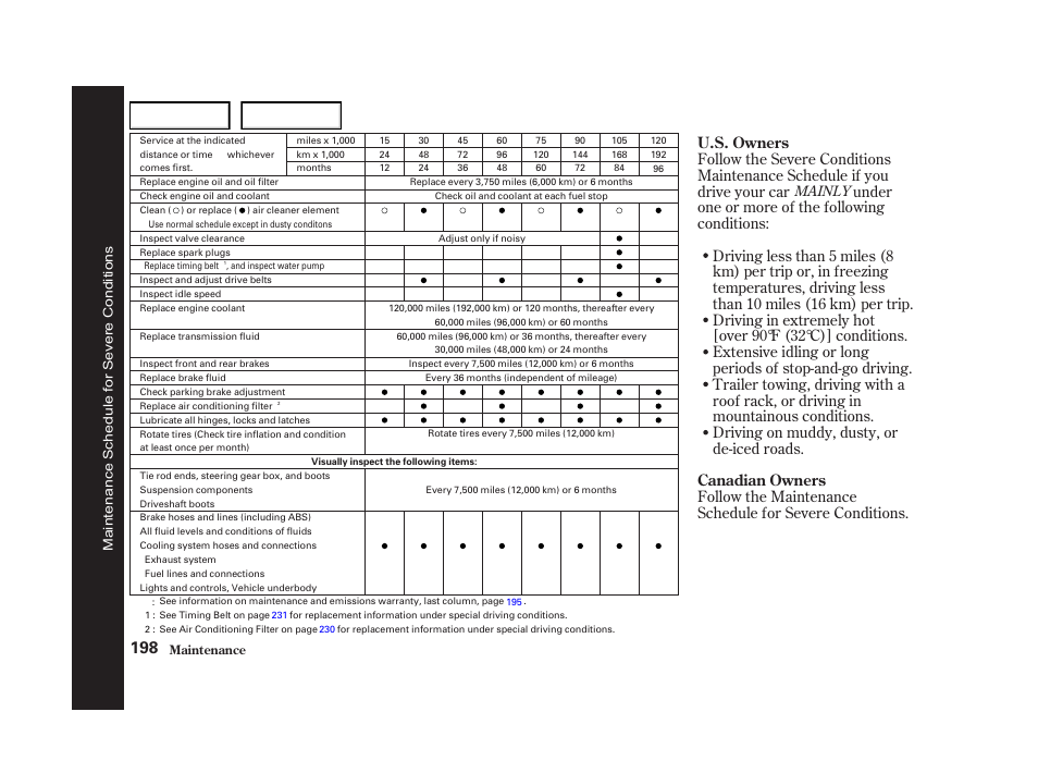 U.s. owners canadian owners, Mainly | Acura 2001 TL - Owner's Manual User Manual | Page 201 / 319