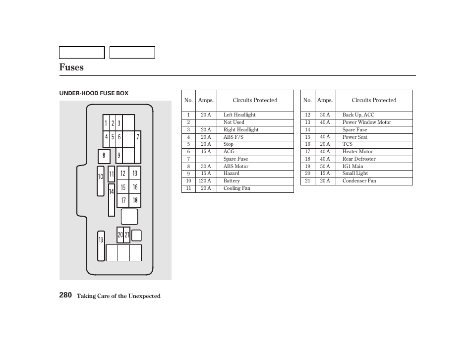 Fuses | Acura 2001 TL - Owner's Manual User Manual | Page 283 / 319