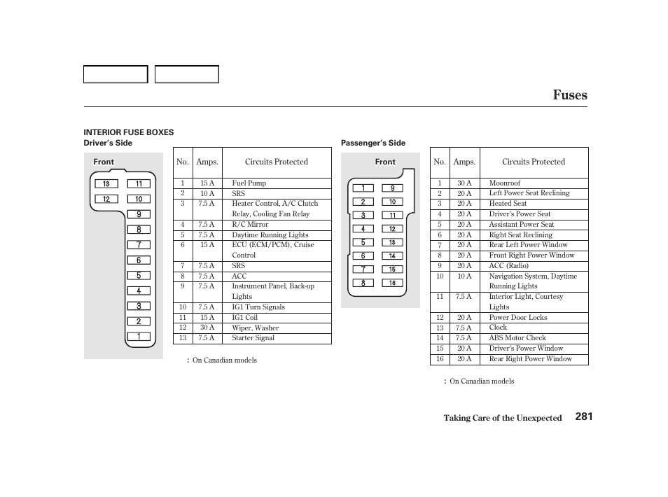 Fuses | Acura 2001 TL - Owner's Manual User Manual | Page 284 / 319