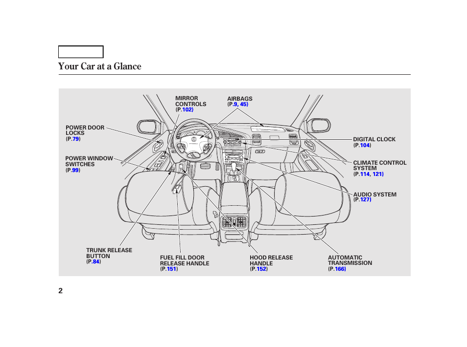 Your car at a glance | Acura 2001 TL - Owner's Manual User Manual | Page 5 / 319