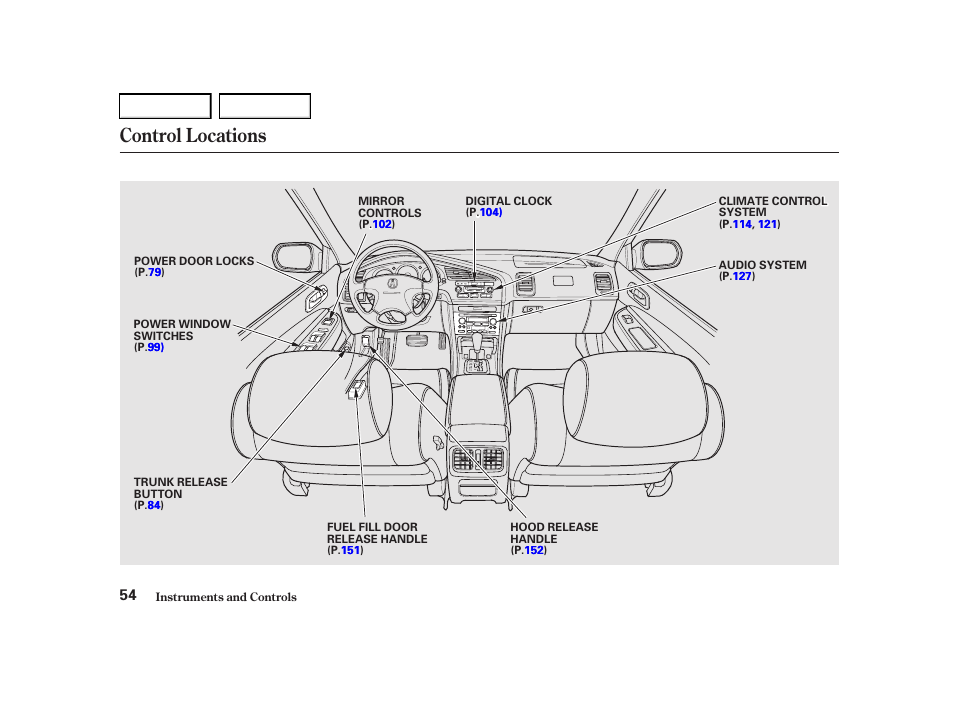 Control locations | Acura 2001 TL - Owner's Manual User Manual | Page 57 / 319