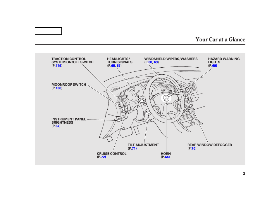 Your car at a glance | Acura 2001 TL - Owner's Manual User Manual | Page 6 / 319