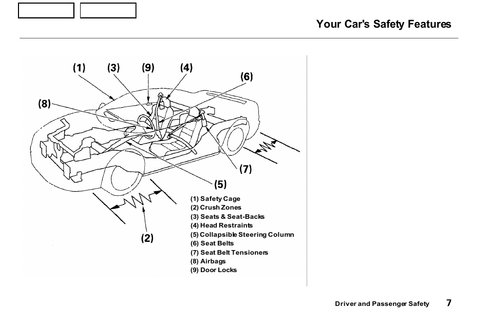 Your car's safety features | Acura 2001 NSX - Owner's Manual User Manual | Page 10 / 305
