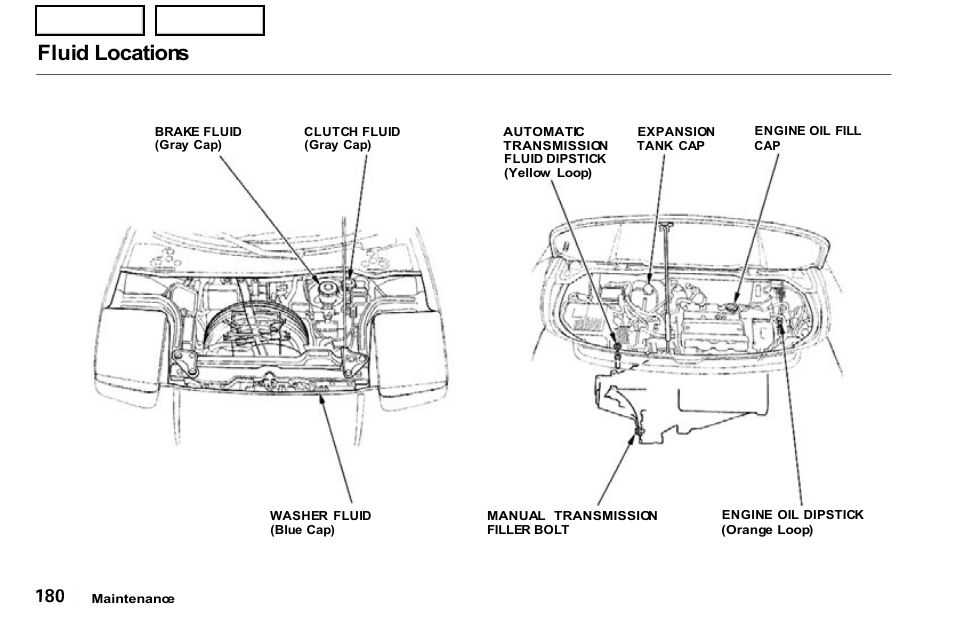 Fluid locations | Acura 2001 NSX - Owner's Manual User Manual | Page 183 / 305