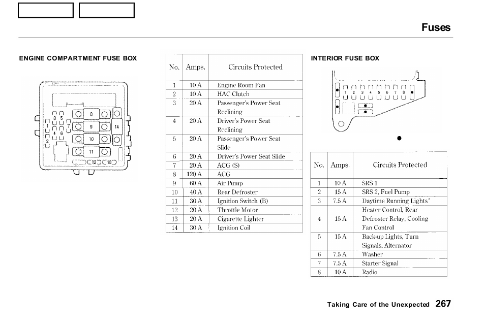 Fuses | Acura 2001 NSX - Owner's Manual User Manual | Page 270 / 305
