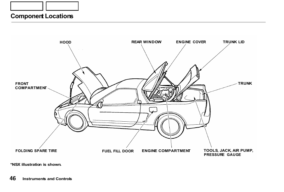 Component locations | Acura 2001 NSX - Owner's Manual User Manual | Page 49 / 305