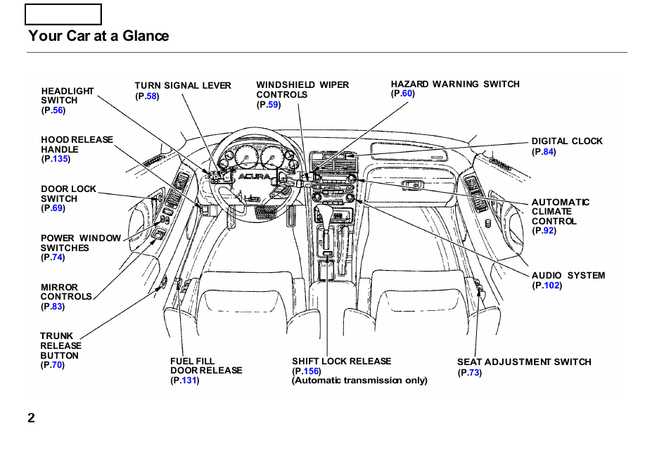 Your car at a glance | Acura 2001 NSX - Owner's Manual User Manual | Page 5 / 305