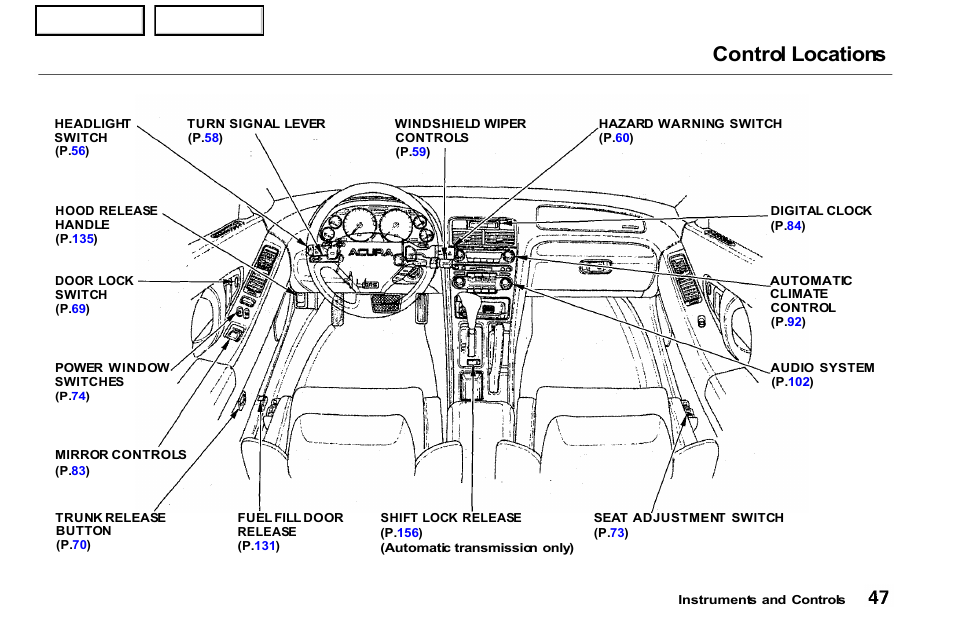 Control locations | Acura 2001 NSX - Owner's Manual User Manual | Page 50 / 305