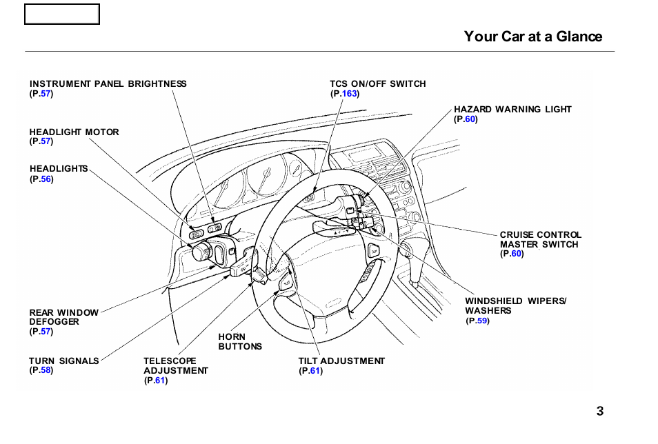 Your car at a glance | Acura 2001 NSX - Owner's Manual User Manual | Page 6 / 305