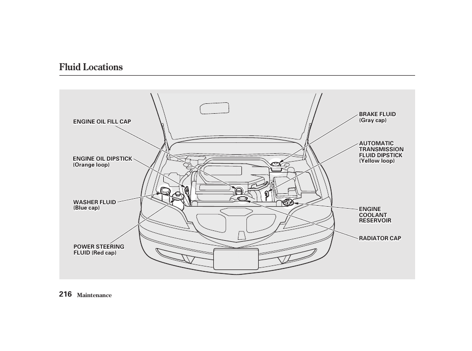 Fluid locations | Acura 2001 CL - Owner's Manual User Manual | Page 219 / 330