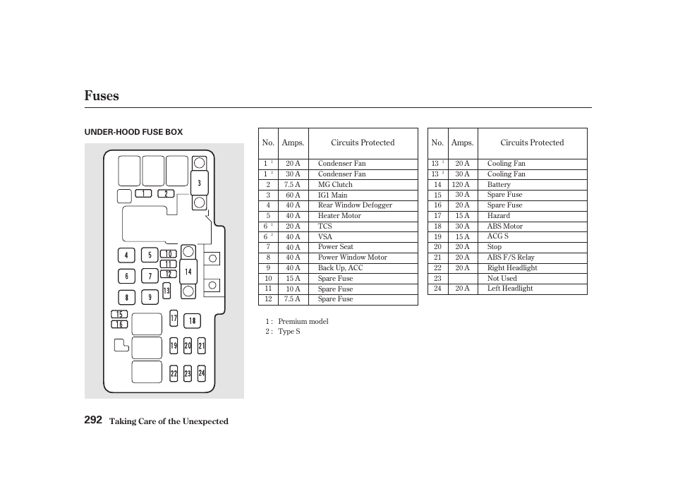 Fuses | Acura 2001 CL - Owner's Manual User Manual | Page 295 / 330