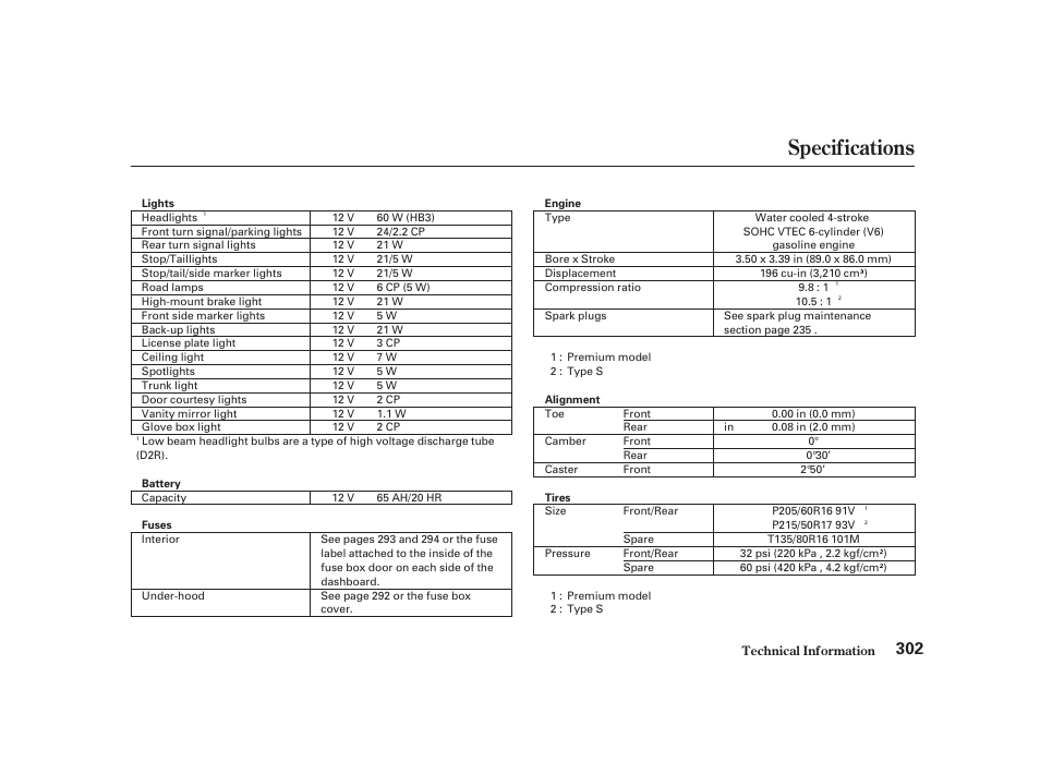 Specifications | Acura 2001 CL - Owner's Manual User Manual | Page 304 / 330