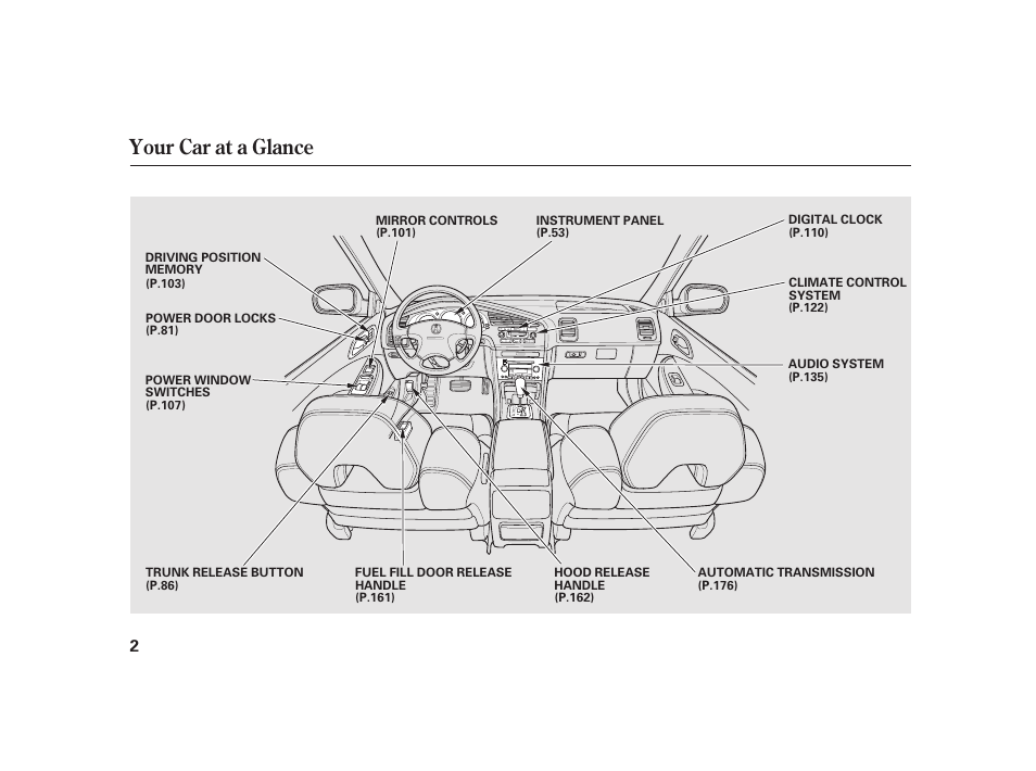 Your car at a glance | Acura 2001 CL - Owner's Manual User Manual | Page 5 / 330