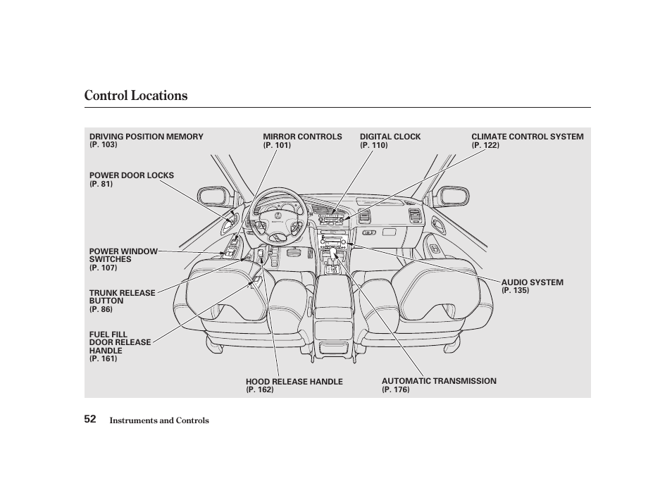 Control locations | Acura 2001 CL - Owner's Manual User Manual | Page 55 / 330