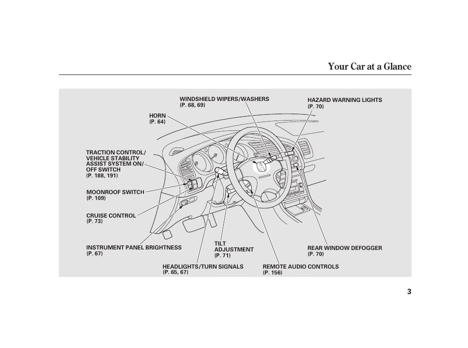 Your car at a glance | Acura 2001 CL - Owner's Manual User Manual | Page 6 / 330