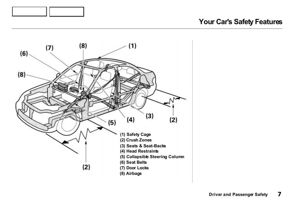 Your car's safety features | Acura 2001 Integra Sedan - Owner's Manual User Manual | Page 10 / 276