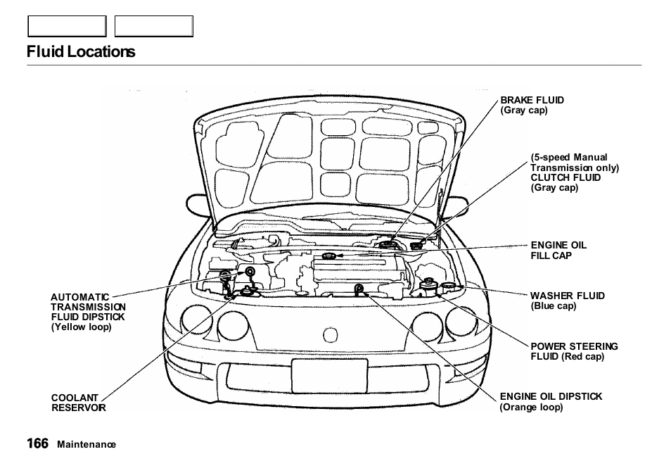 Fluid locations | Acura 2001 Integra Sedan - Owner's Manual User Manual | Page 169 / 276