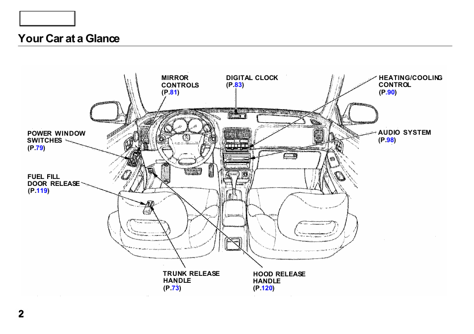 Your car at a glance | Acura 2001 Integra Sedan - Owner's Manual User Manual | Page 5 / 276