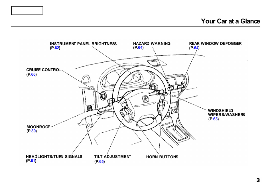 Your car at a glance | Acura 2001 Integra Sedan - Owner's Manual User Manual | Page 6 / 276
