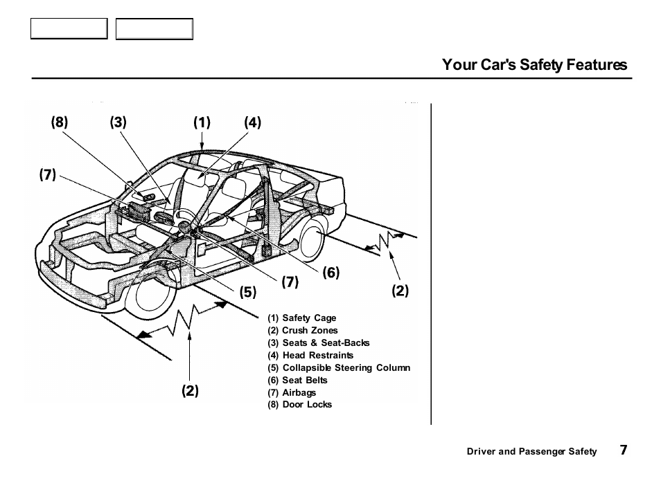 Your car's safety features | Acura 2001 Integra Hatchback - Owner's Manual User Manual | Page 10 / 285