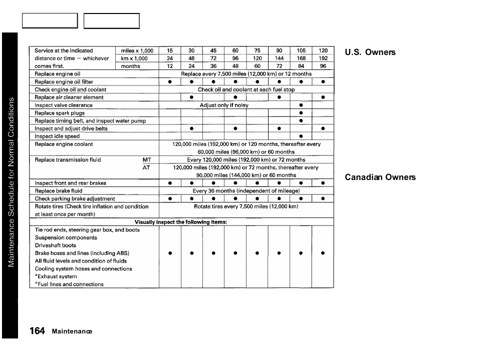 Acura 2001 Integra Hatchback - Owner's Manual User Manual | Page 167 / 285