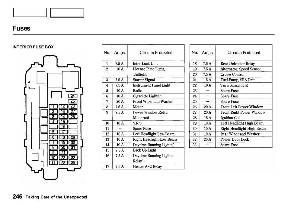 Fuses | Acura 2001 Integra Hatchback - Owner's Manual User Manual | Page 249 / 285