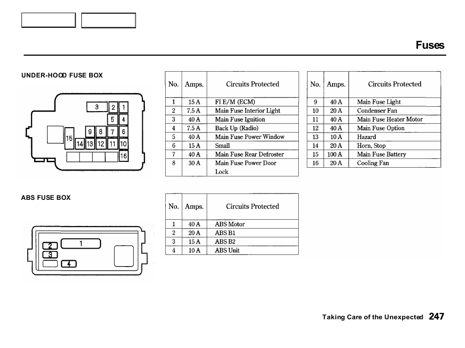 Fuses | Acura 2001 Integra Hatchback - Owner's Manual User Manual | Page 250 / 285