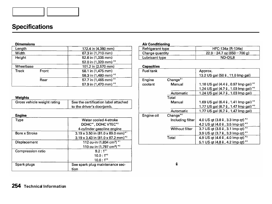 Specifications | Acura 2001 Integra Hatchback - Owner's Manual User Manual | Page 257 / 285