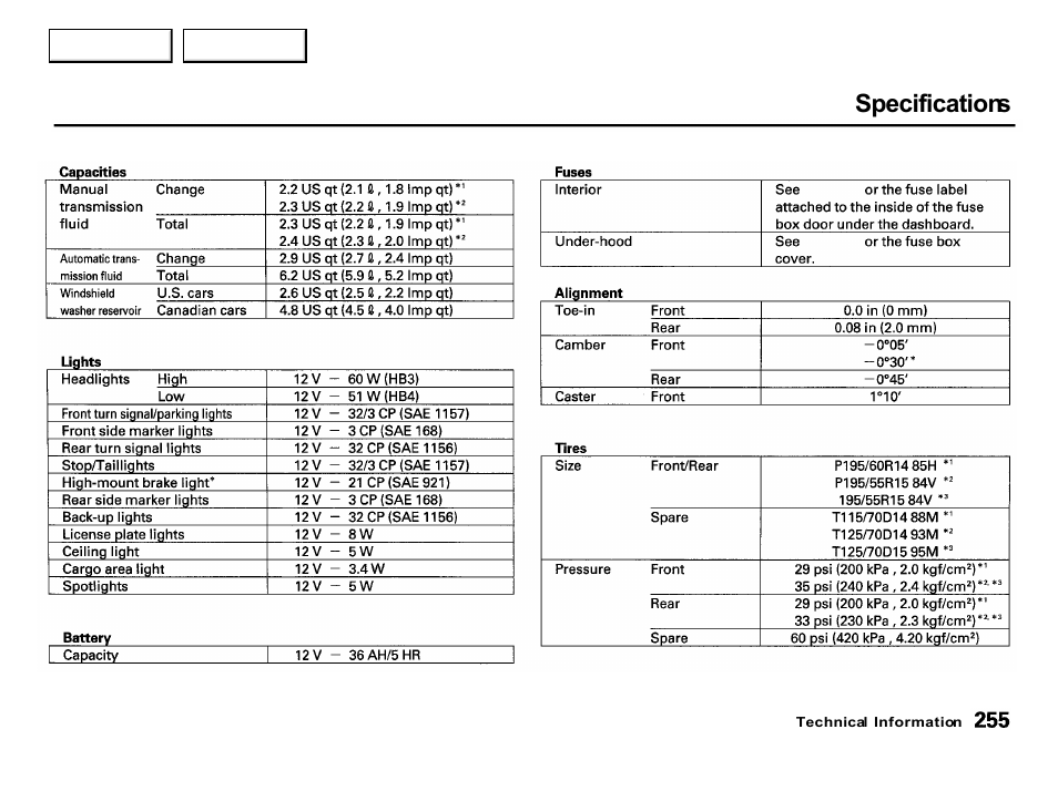 Specifications | Acura 2001 Integra Hatchback - Owner's Manual User Manual | Page 258 / 285