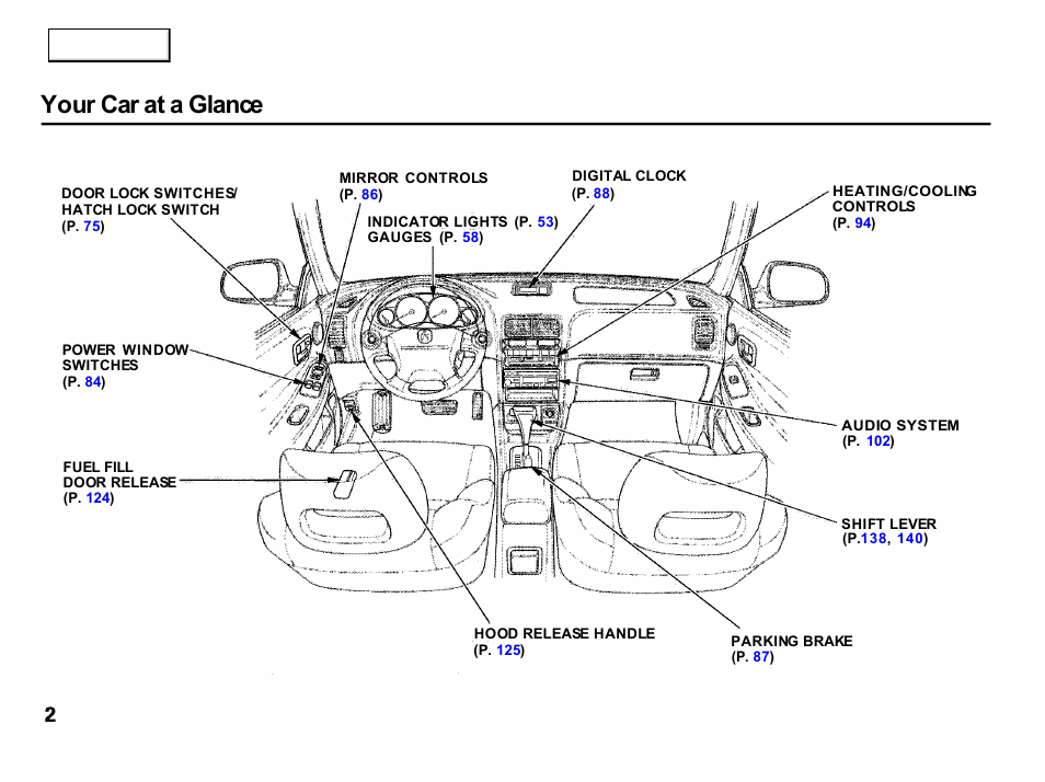 Your car at a glance | Acura 2001 Integra Hatchback - Owner's Manual User Manual | Page 5 / 285