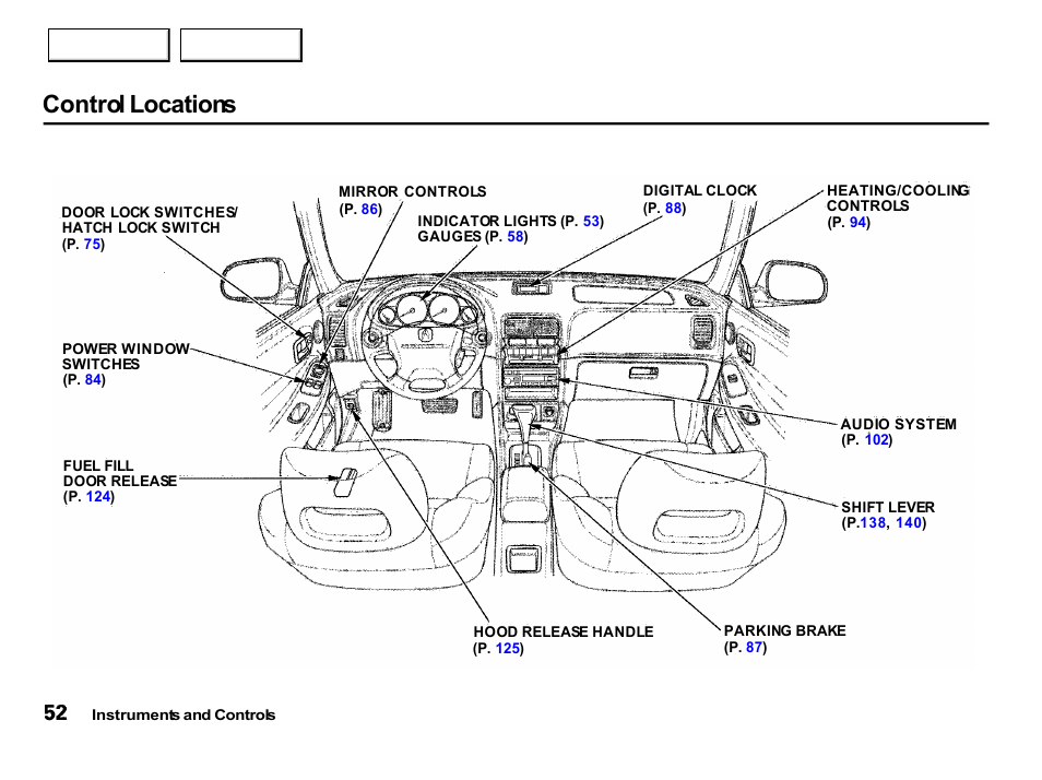Control locations | Acura 2001 Integra Hatchback - Owner's Manual User Manual | Page 55 / 285