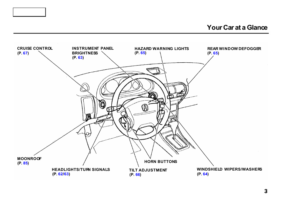 Your car at a glance | Acura 2001 Integra Hatchback - Owner's Manual User Manual | Page 6 / 285