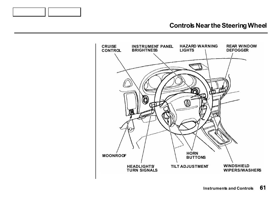 Controls near the steering wheel | Acura 2001 Integra Hatchback - Owner's Manual User Manual | Page 64 / 285