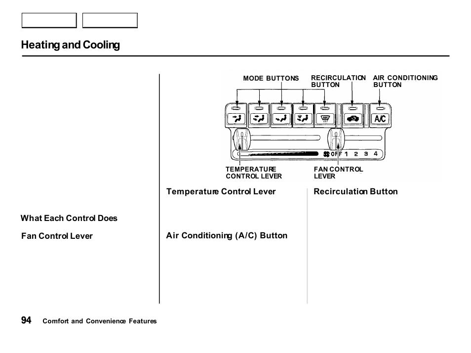 Heating and cooling | Acura 2001 Integra Hatchback - Owner's Manual User Manual | Page 97 / 285