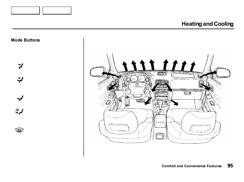 Heating and cooling | Acura 2001 Integra Hatchback - Owner's Manual User Manual | Page 98 / 285