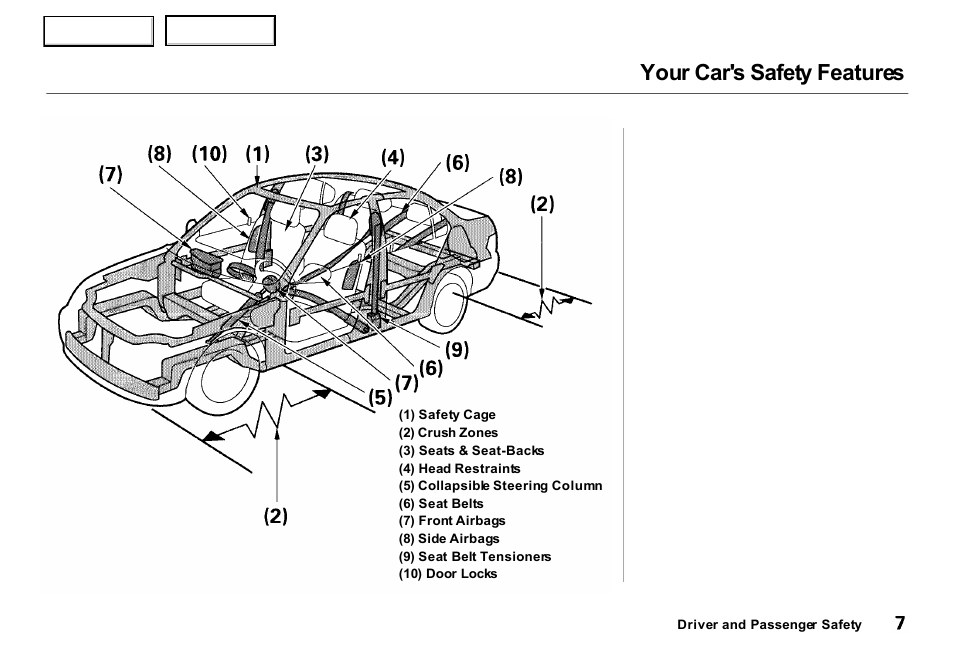 Your car's safety features | Acura 2000 RL - Owner's Manual User Manual | Page 10 / 330