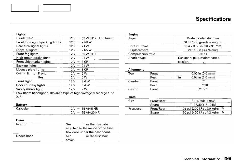 Specifications | Acura 2000 RL - Owner's Manual User Manual | Page 302 / 330