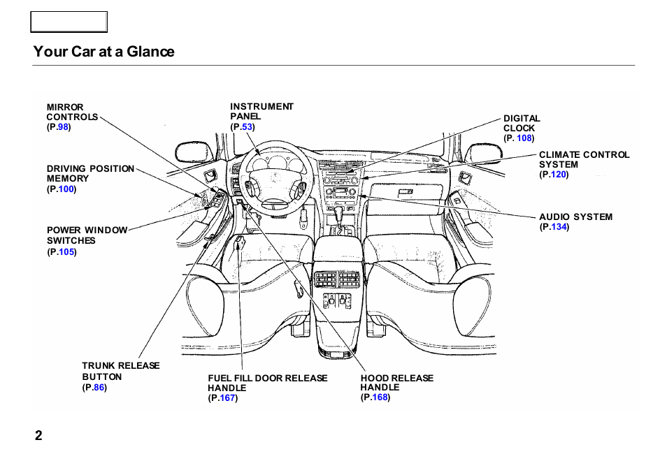 Your car at a glance | Acura 2000 RL - Owner's Manual User Manual | Page 5 / 330