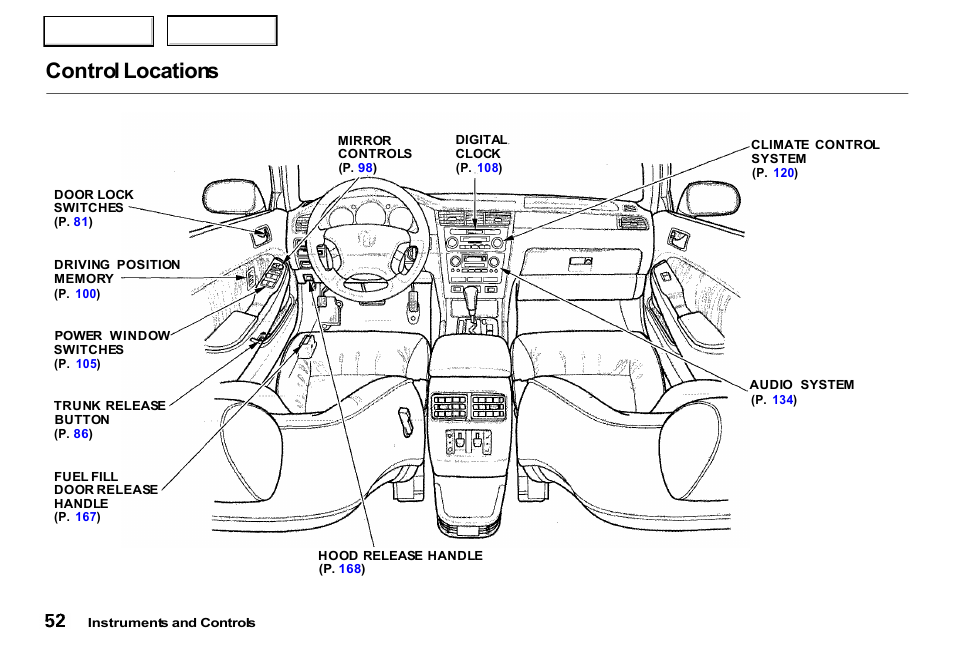 Control locations | Acura 2000 RL - Owner's Manual User Manual | Page 55 / 330