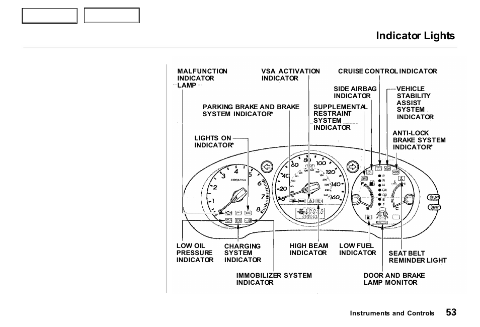 Indicator lights | Acura 2000 RL - Owner's Manual User Manual | Page 56 / 330