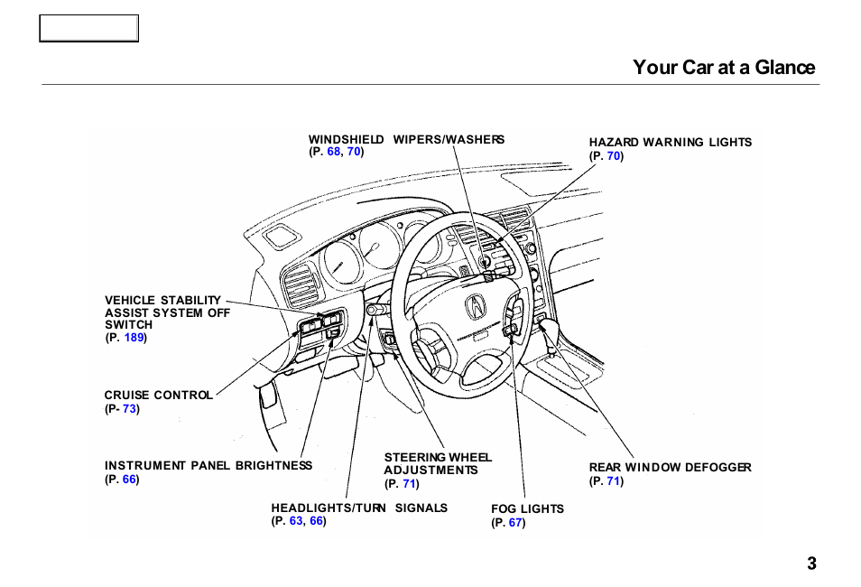 Your car at a glance | Acura 2000 RL - Owner's Manual User Manual | Page 6 / 330