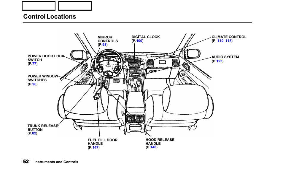 Control locations | Acura 2000 TL - Owner's Manual User Manual | Page 55 / 311