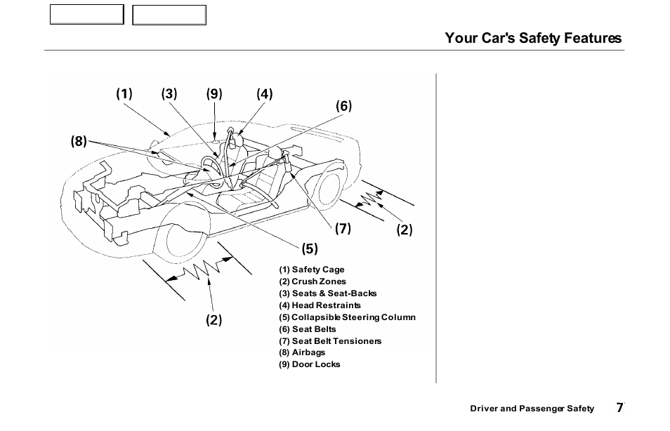 Your car's safety features | Acura 2000 NSX - Owner's Manual User Manual | Page 10 / 304