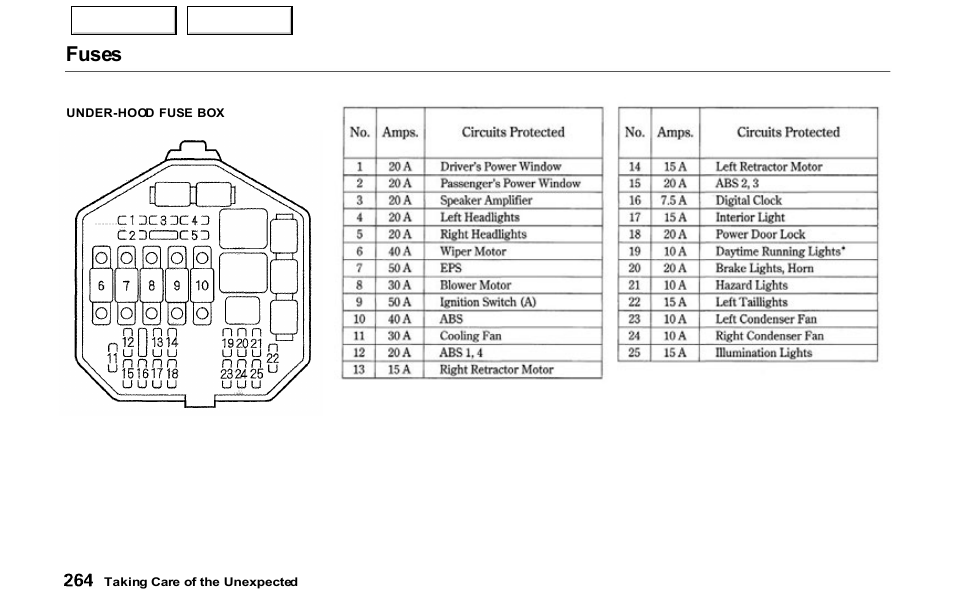 Fuses | Acura 2000 NSX - Owner's Manual User Manual | Page 267 / 304