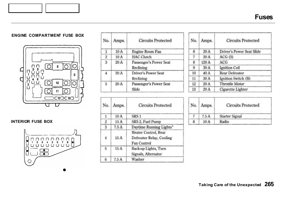 Fuses | Acura 2000 NSX - Owner's Manual User Manual | Page 268 / 304