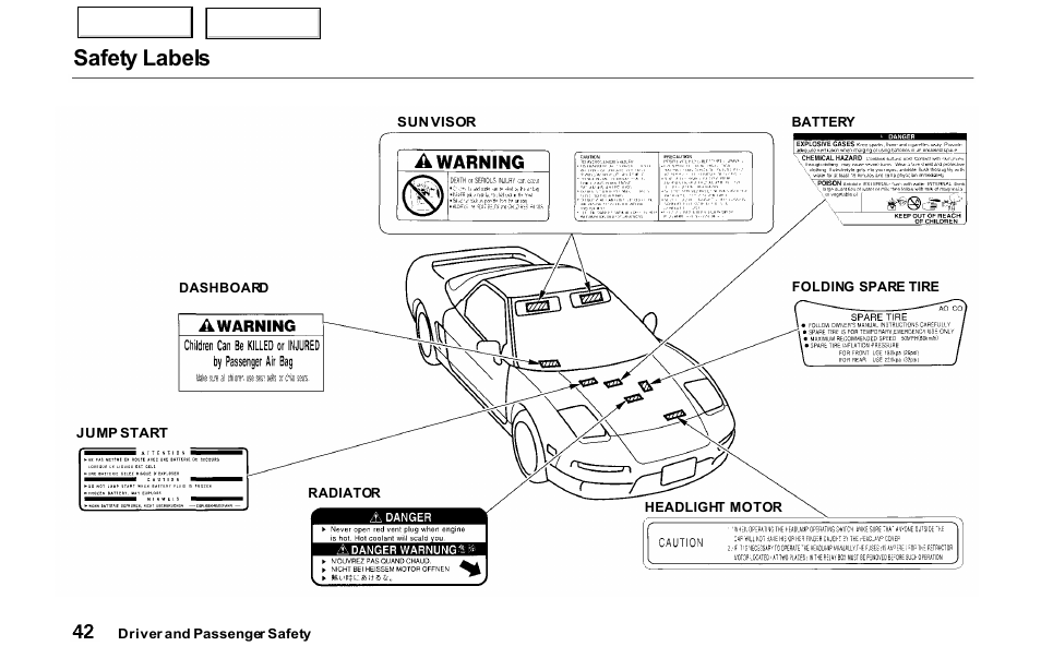Safety labels | Acura 2000 NSX - Owner's Manual User Manual | Page 45 / 304